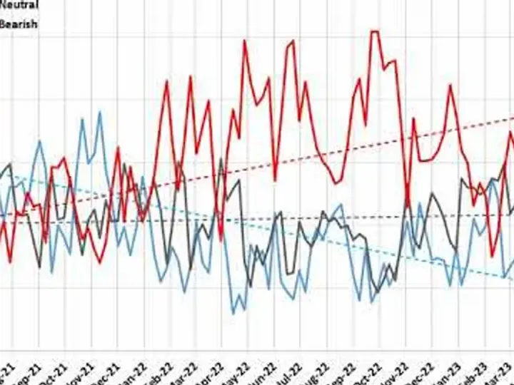 Video Analisi sul Sentiment dei principali Mercati