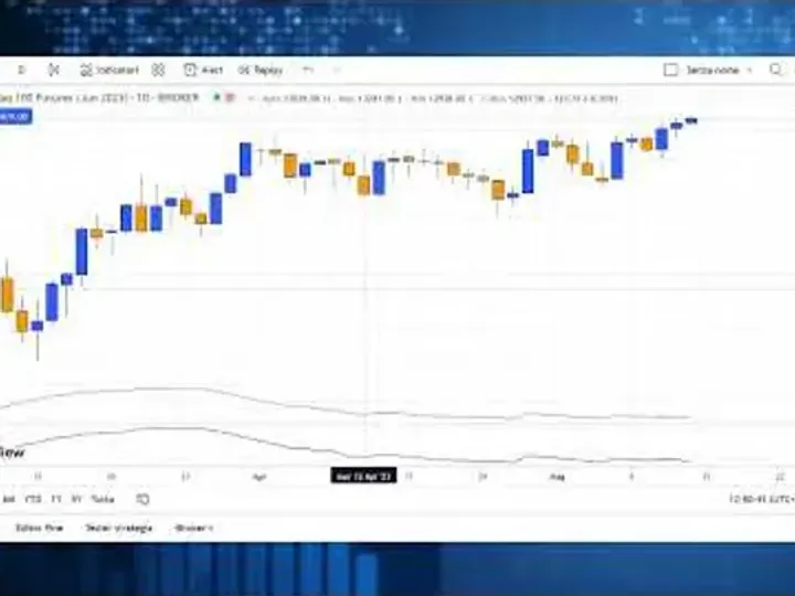 Situazione brillante sul Nasdaq