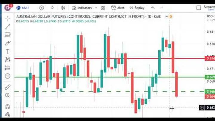 Trading Futures Markets