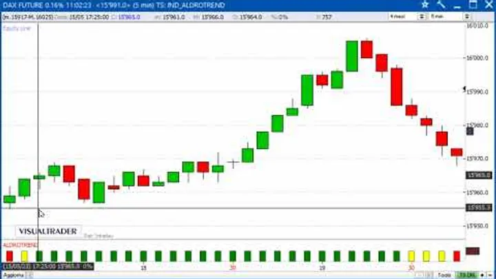 Un gain di 425 euro sul Future Dax