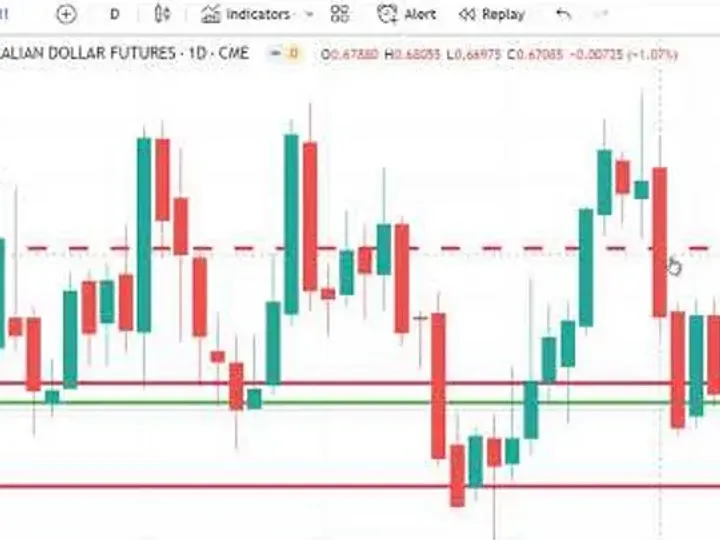 Trading Futures Markets