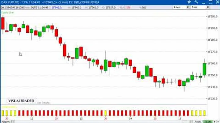 Un gain di 1.025 euro sul Future Dax