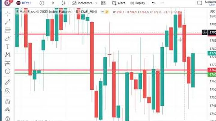 Trading Futures Markets