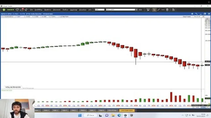 Banca Mediolanum: 66,7% probabilità di guadagno in Breakout