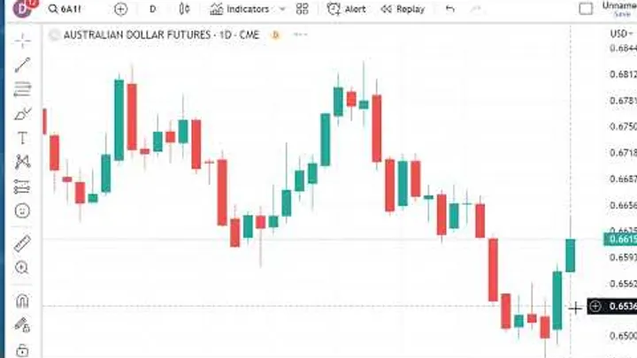 Trading Futures Markets