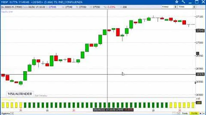 Un gain di 975 euro sul Future FTSE/MIB