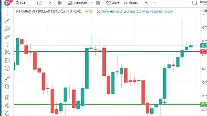 Trading Futures Markets