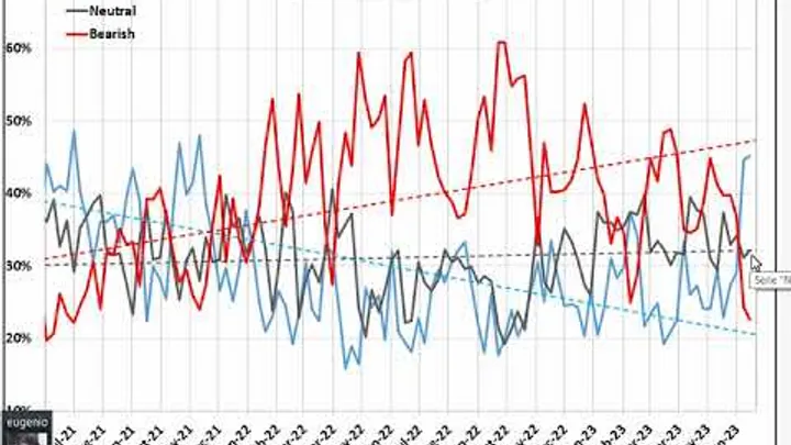 Video Analisi di Sentiment dei principali Mercati-18-giu-2023