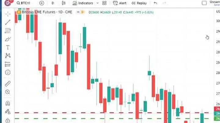 Trading Futures Markets