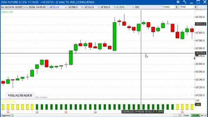 Un gain di 825 euro sul Future Dax