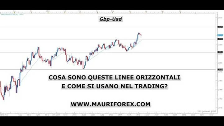 Formazione e Trading - Linee di prezzo, a cosa servono e come si usano!