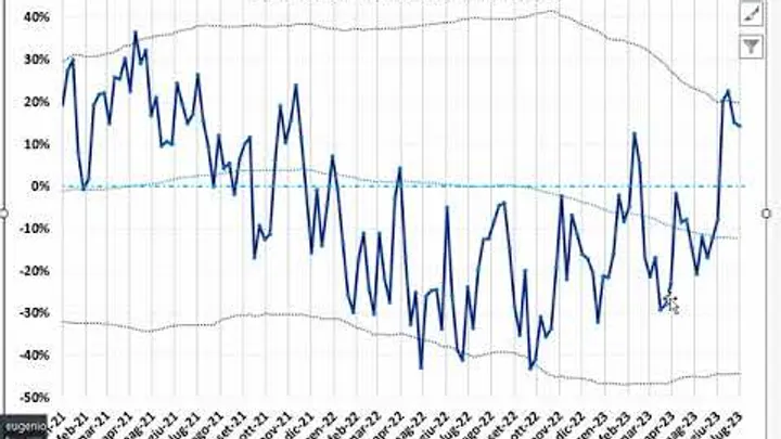 Video Analisi di Sentiment dei principali Mercati-2-lug-2023