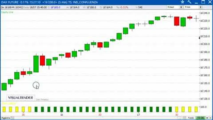 Un gain di 950 euro sul Future Dax