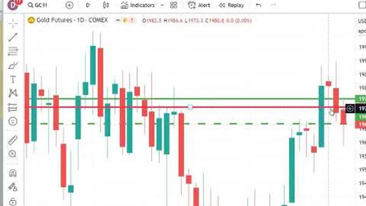 Trading Futures Markets