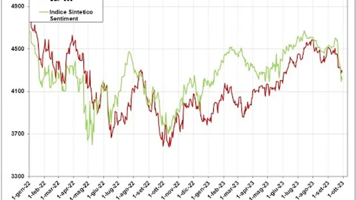 Video Analisi sul Sentiment dei principali Mercati-1-ott-23