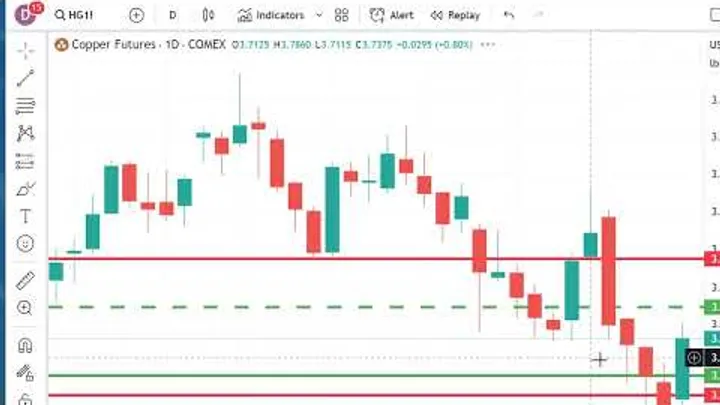 Trading Futures Markets