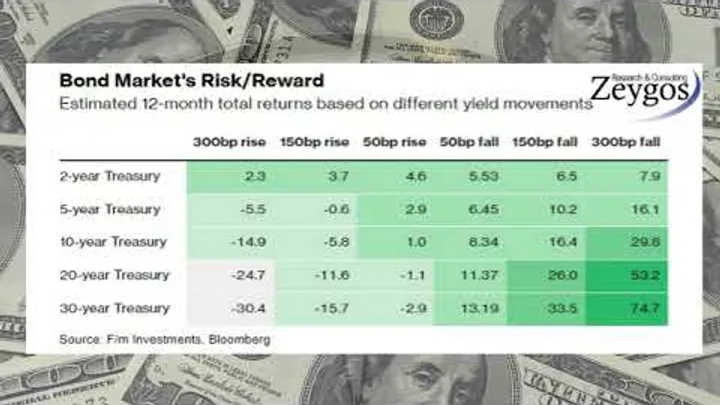 It is time to buy long duration