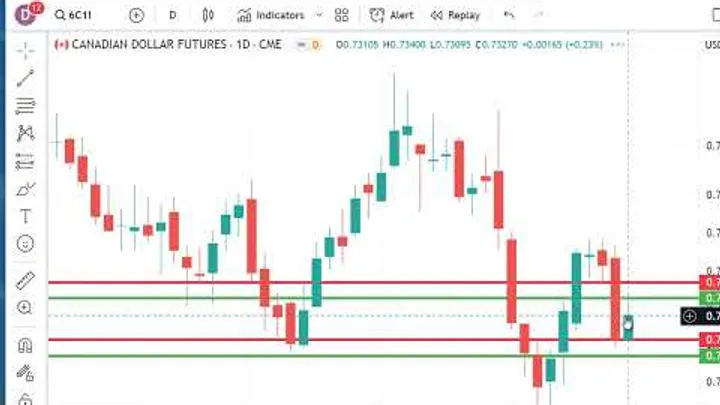 Trading Futures Markets