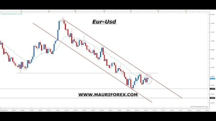 Commento mercato Forex, azionario e cfd con i miei trades aperti - Trading Price Action