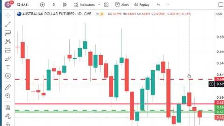 Trading Futures Markets