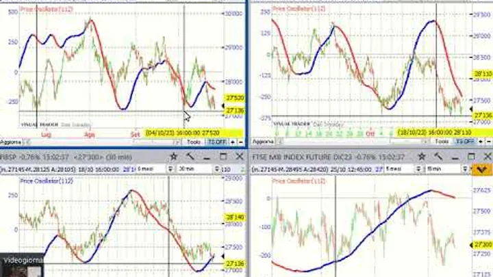 Video Analisi Ciclica dei principali Mercati-25-ott-23