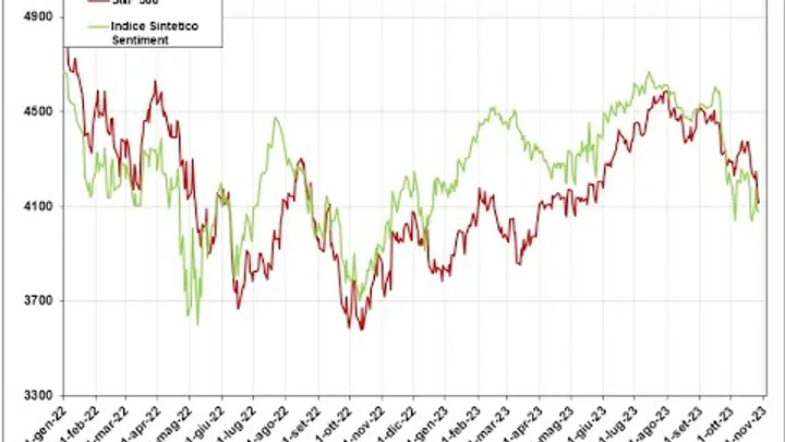 Video Analisi di Sentiment dei principali Mercati-29-ott-2023