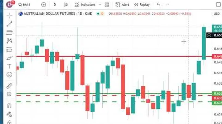 Trading Futures Markets