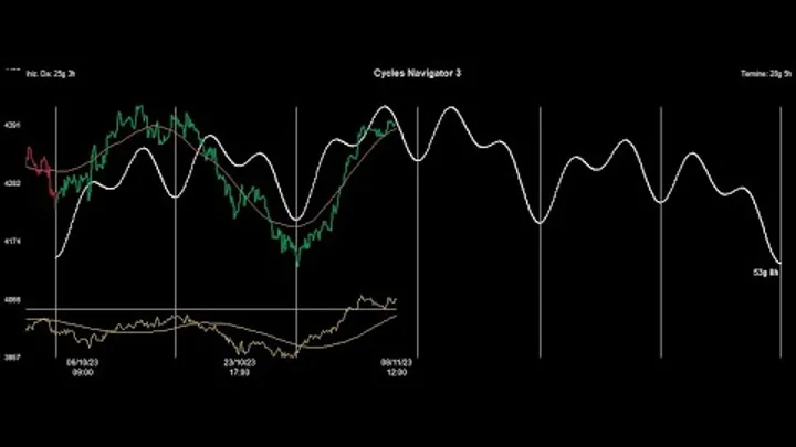 Video Analisi Ciclica dei principali Mercati-8-nov-23