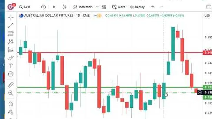 Trading Futures Markets