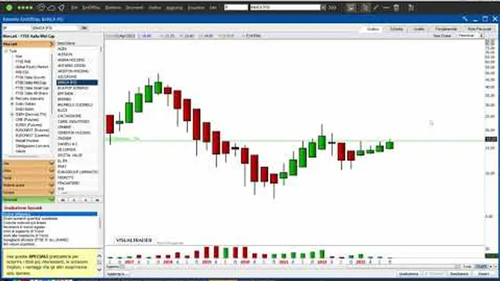 Come investire in azioni BANCA IFIS