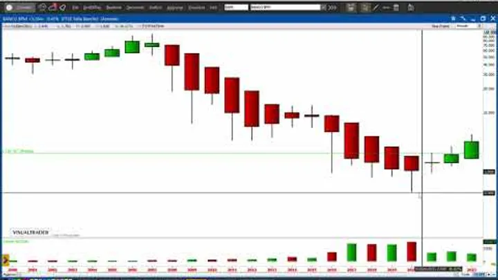 L'investimento di Fabio Brigida su Banca BPM in profitto del +69,7%