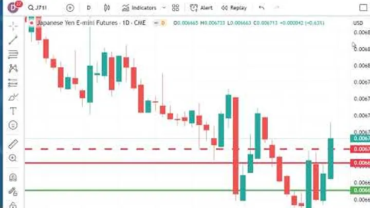 Trading Futures Markets