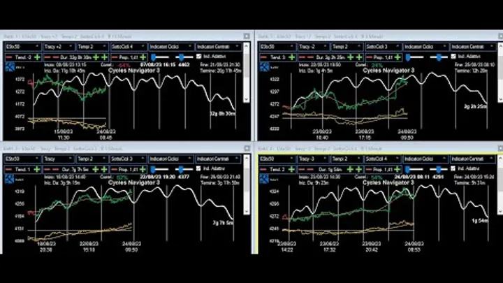 Video Analisi Ciclica dei principali Mercati – 21-nov-23