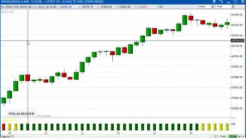 Un gain di 960 dollari sul Future Nasdaq100