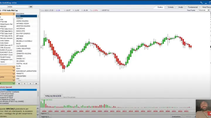 A lezione di investimenti in Mid Cap dal Dott. Brigida