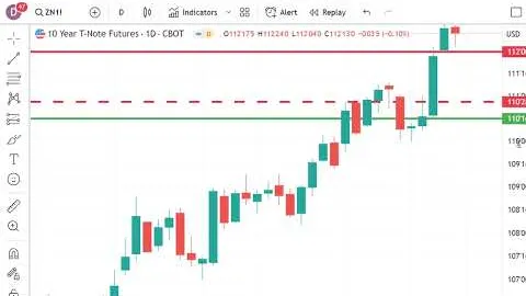 Trading Futures Markets