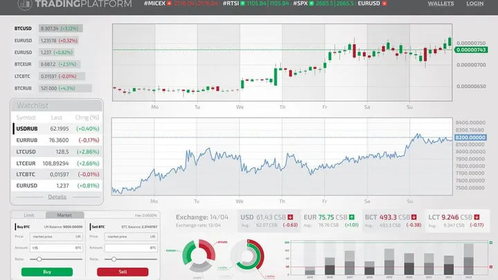 Borse 2025 europee apertura