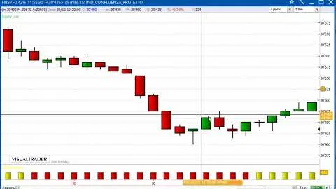 Un gain di 650 euro sul Future FTSE/MIB