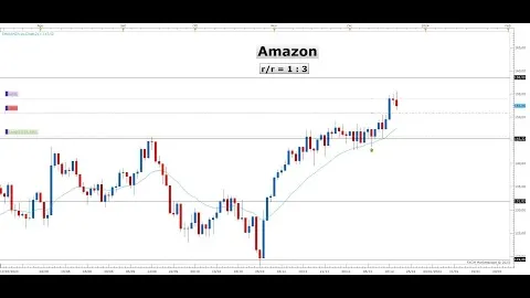 Analisi completa mercati Forex, Azionario, Commodity 22/12/2023 - Price Action Trading