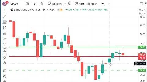 Trading Futures Markets