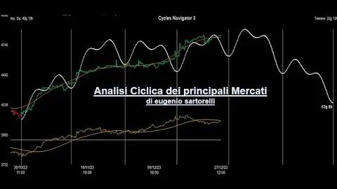 Video Analisi Ciclica dei principali Mercati-27-dic-23