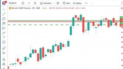 Trading Futures Markets