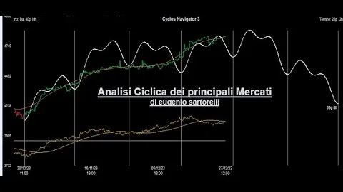 Video Analisi Ciclica dei principali Mercati-3-gen-24