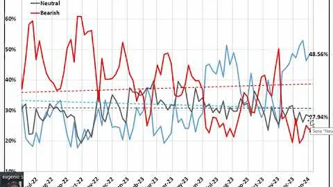 Video Analisi di Sentiment sui principali Mercati-7-gen-2024