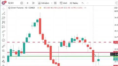 Trading Futures Markets