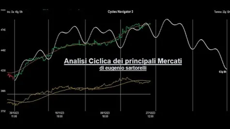 Video Analisi Ciclica dei principali Mercati-10-gen-24