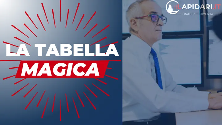 La Tabella Magica