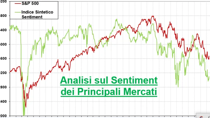 Video Analisi di Sentiment sui principali Mercati-14-gen-2024