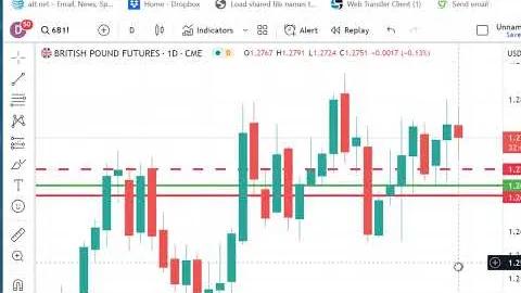 Trading Futures Markets