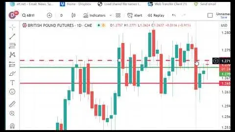 Trading Futures Markets